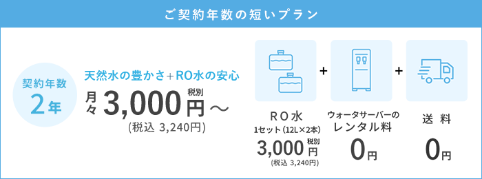 プラスプレミアム基本プラン