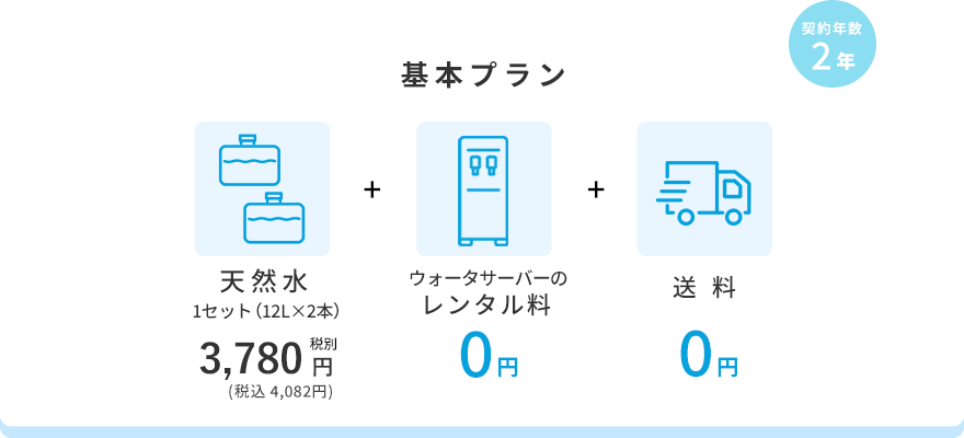 ウォーターサーバーと宅配天然水基本プラン