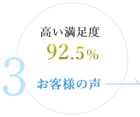 高い満足度92.5% お客様の声