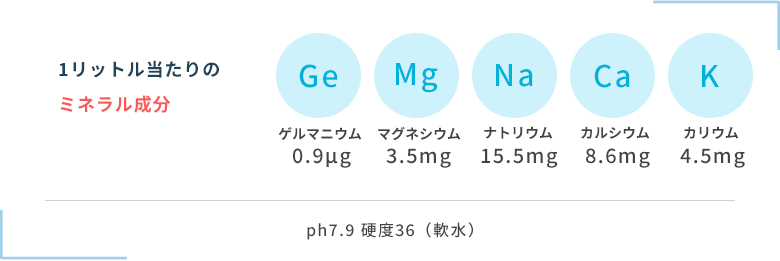 １リットルあたりのミネラル成分