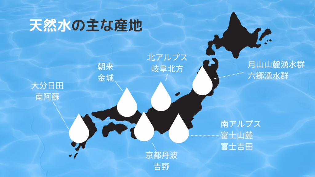 天然水の主な産地