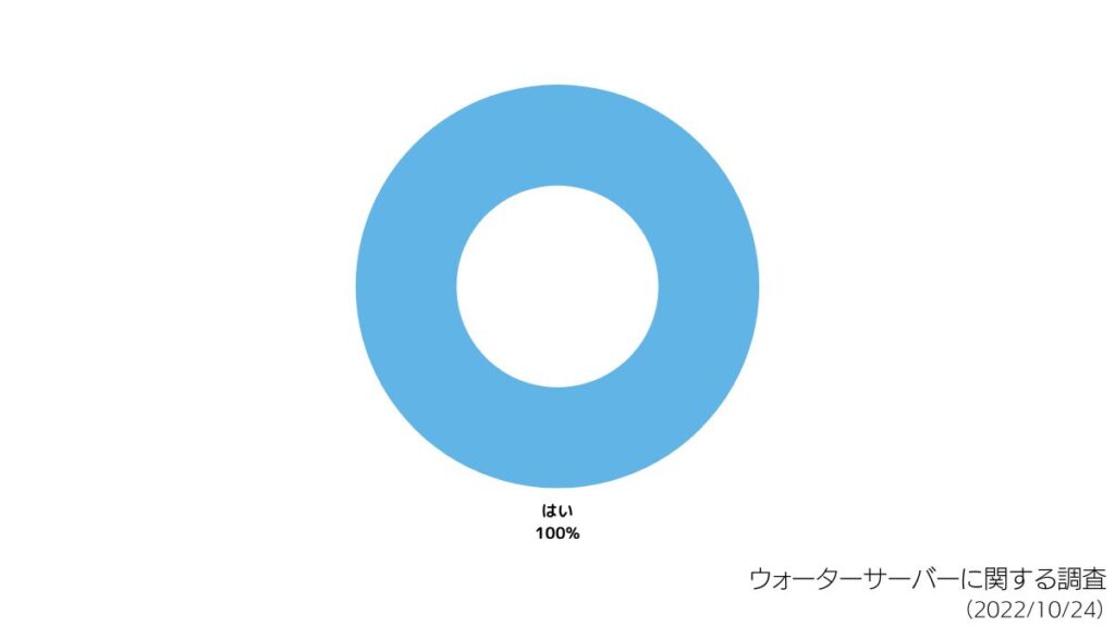 あなたは医師ですか？