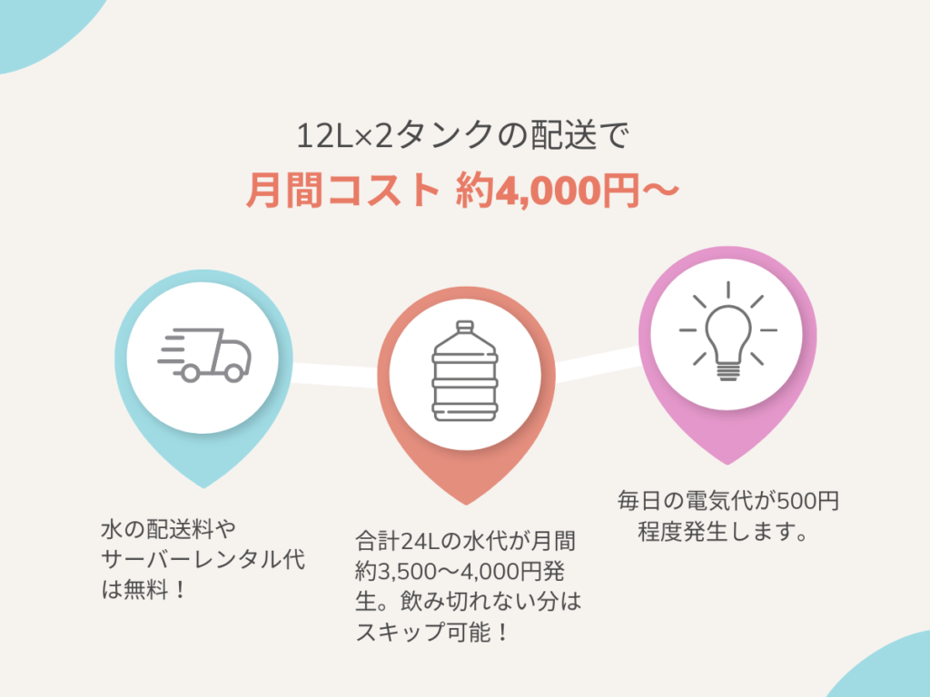 ウォーターサーバーなら12L×2タンク配送で月間コスト約4000円~