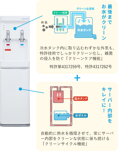 次世代型ウォーターサーバー「smartプラス」の衛生機能