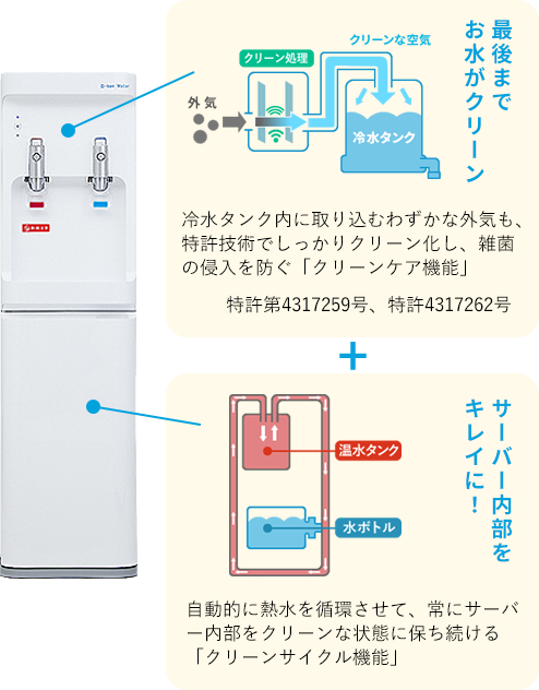 スマートプラスなら次世代のシステムを搭載しているのでより安心、清潔