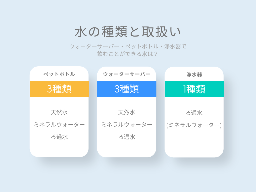 水の種類と取扱い