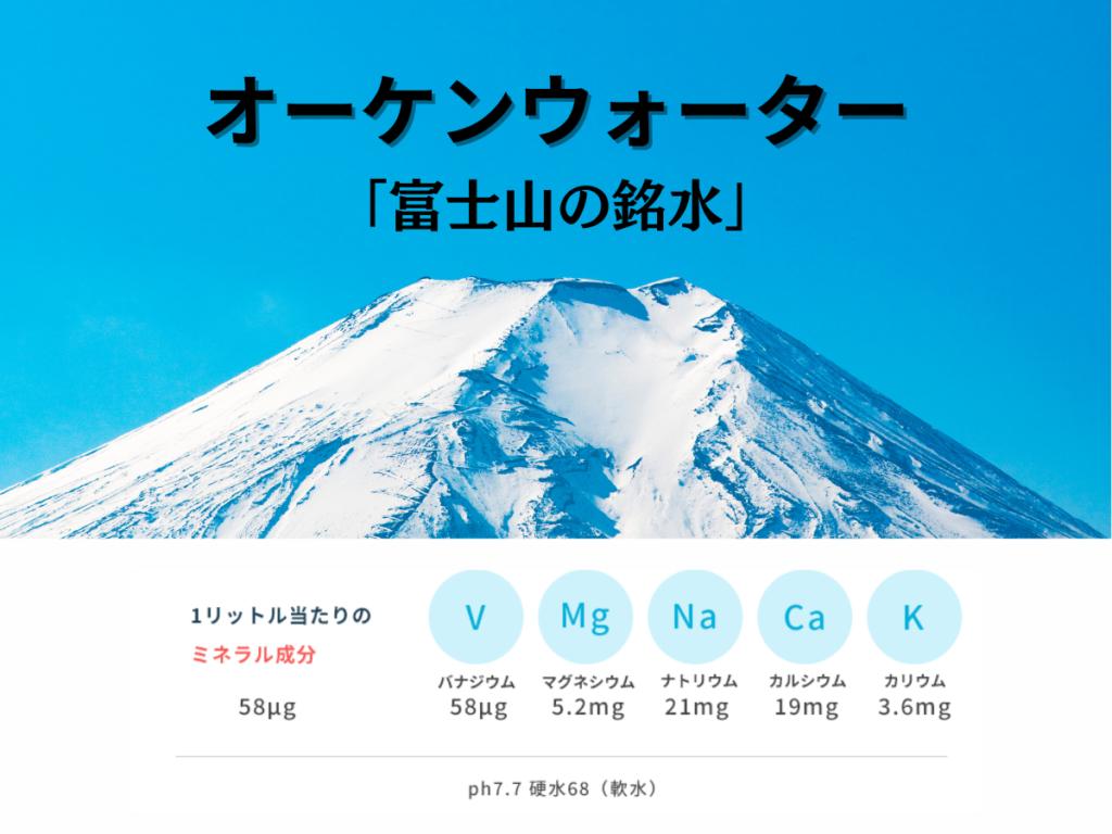 オーケンウォーターの「富士山の銘水」の紹介