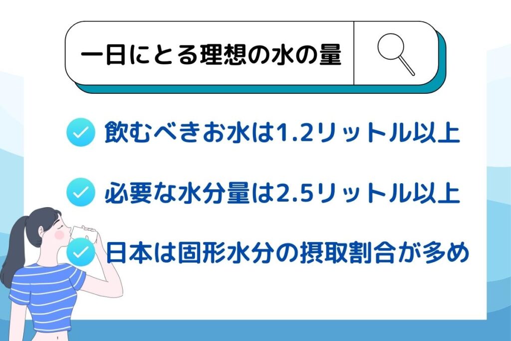 一日にとる理想の水の量