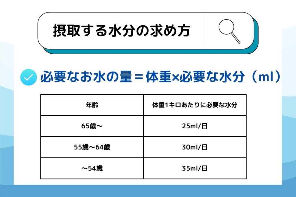 摂取する水分の求め方