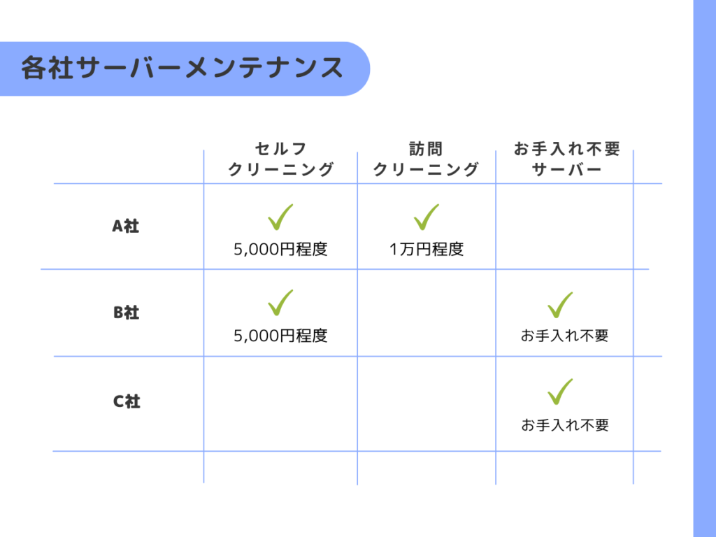 各社サーバーメンテナンス