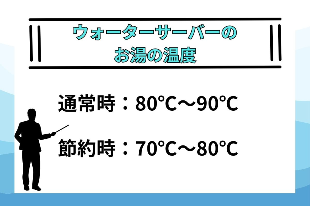 ウォーターサーバーのお湯の温度