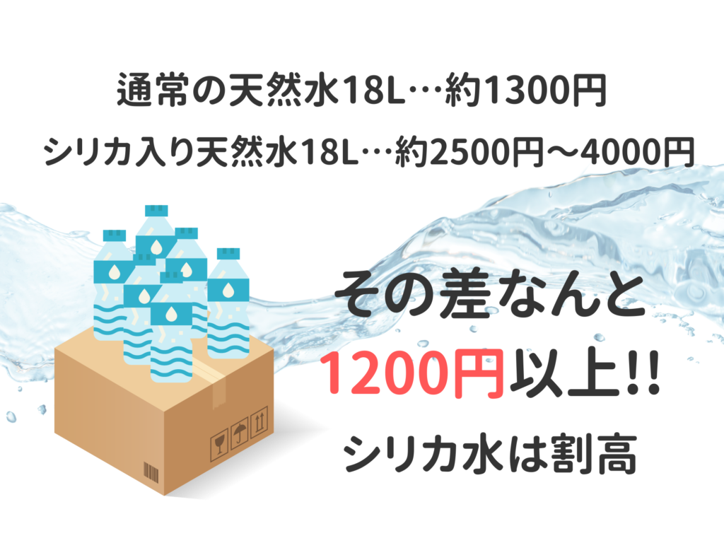 大分日田天領で採れる天然水の価格