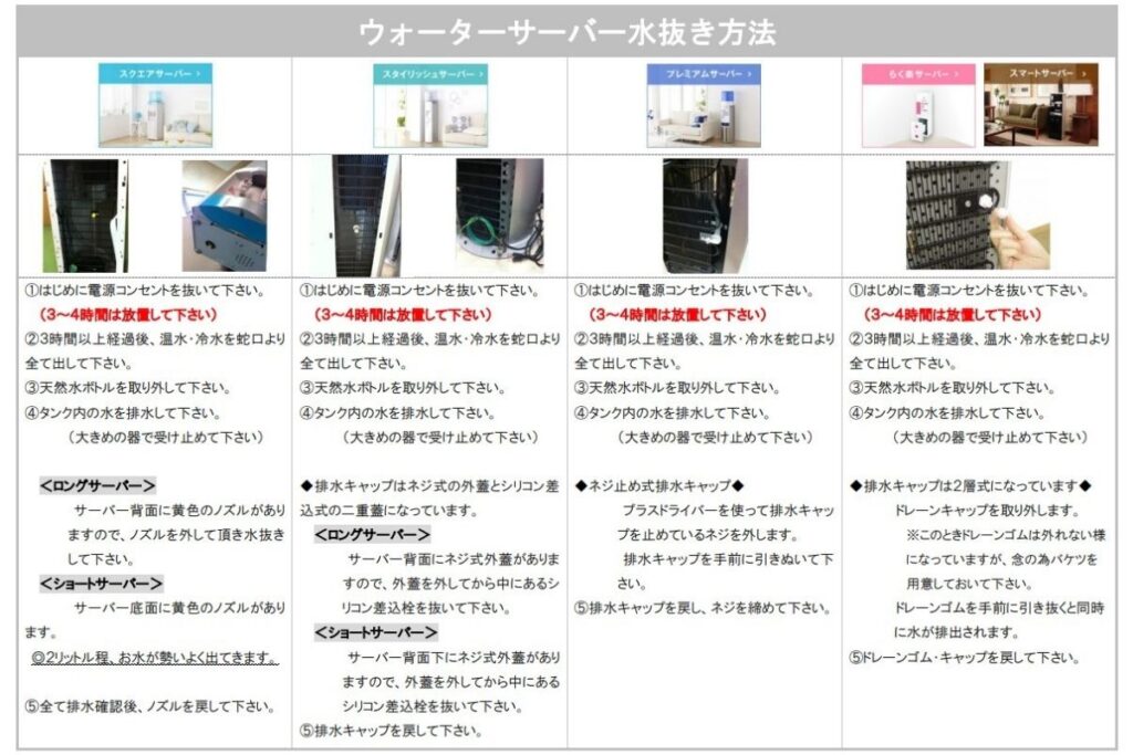 サーバーモデルごとの詳しい排水方法、梱包方法