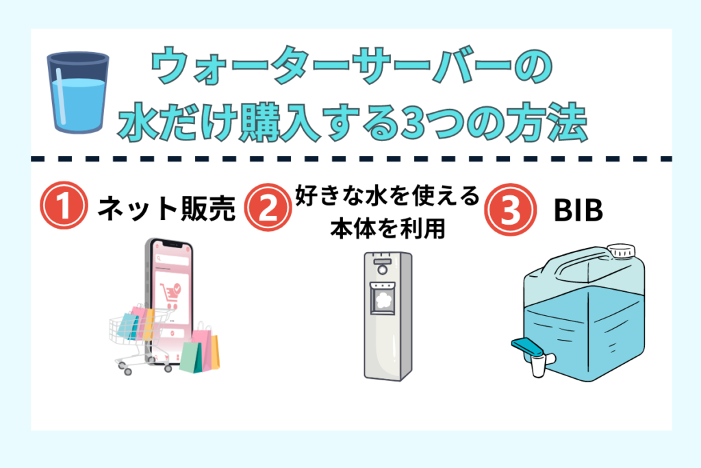 ウォーターサーバーの水だけ購入したい！3つの方法