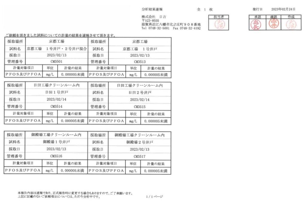 オーケンウォーターの３採水地の井戸におけるPFOS及びPFOA検査結果