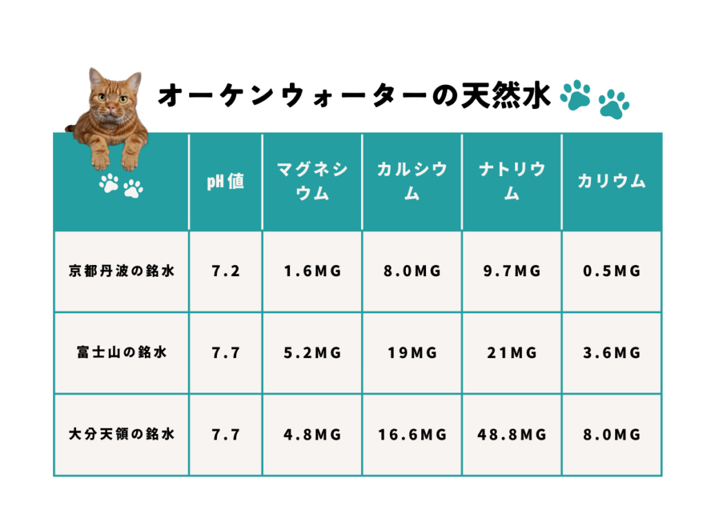 オーケンウォーターの天然水