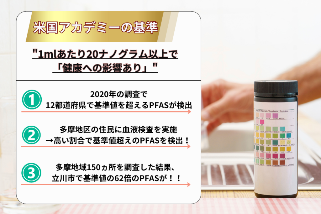 米国アカデミーの基準では血液1ミリリットル中、20ナノグラムのPFASが含まれていると、「健康への影響が懸念される」状態であることを示しているとされます。