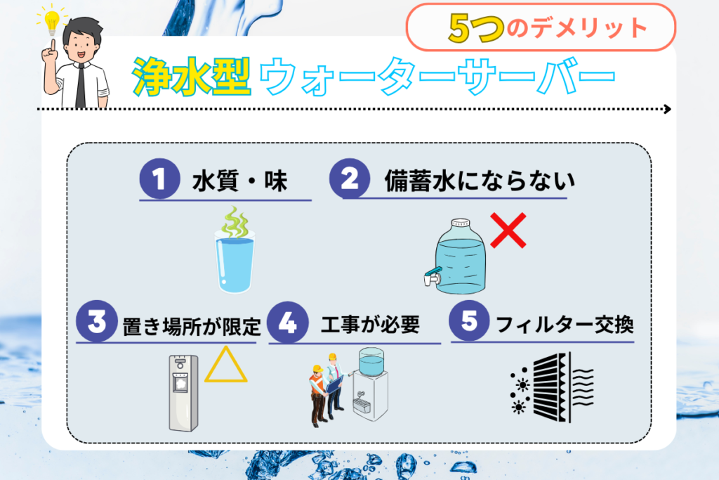 浄水型ウォーターサーバーの5つのデメリット