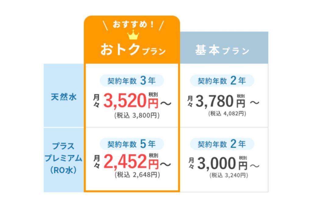 お得な料金プラン(オーケンウォーター)