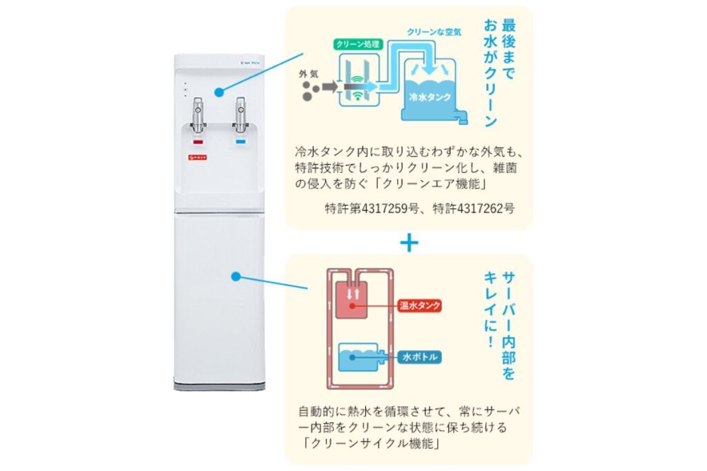 クリーンサイクル機能で内部はいつでも清潔
