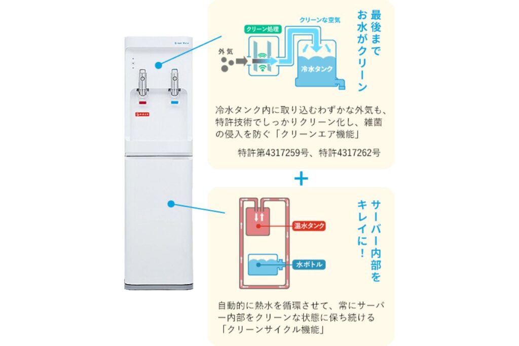 オーケンウォーターのクリーンエアシステムと熱水循環の「クリーンサイクル機能」
